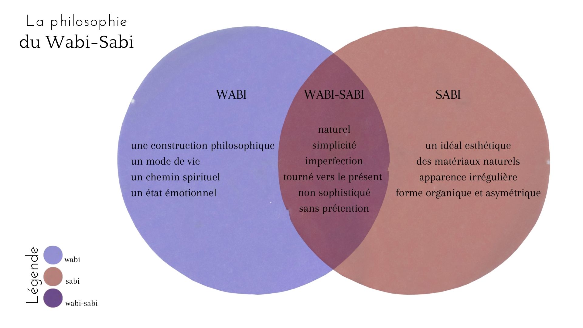 La%20philosophie%20du%20wabi%20sabi%20LApicus%20Daniela%20illustration%20copie